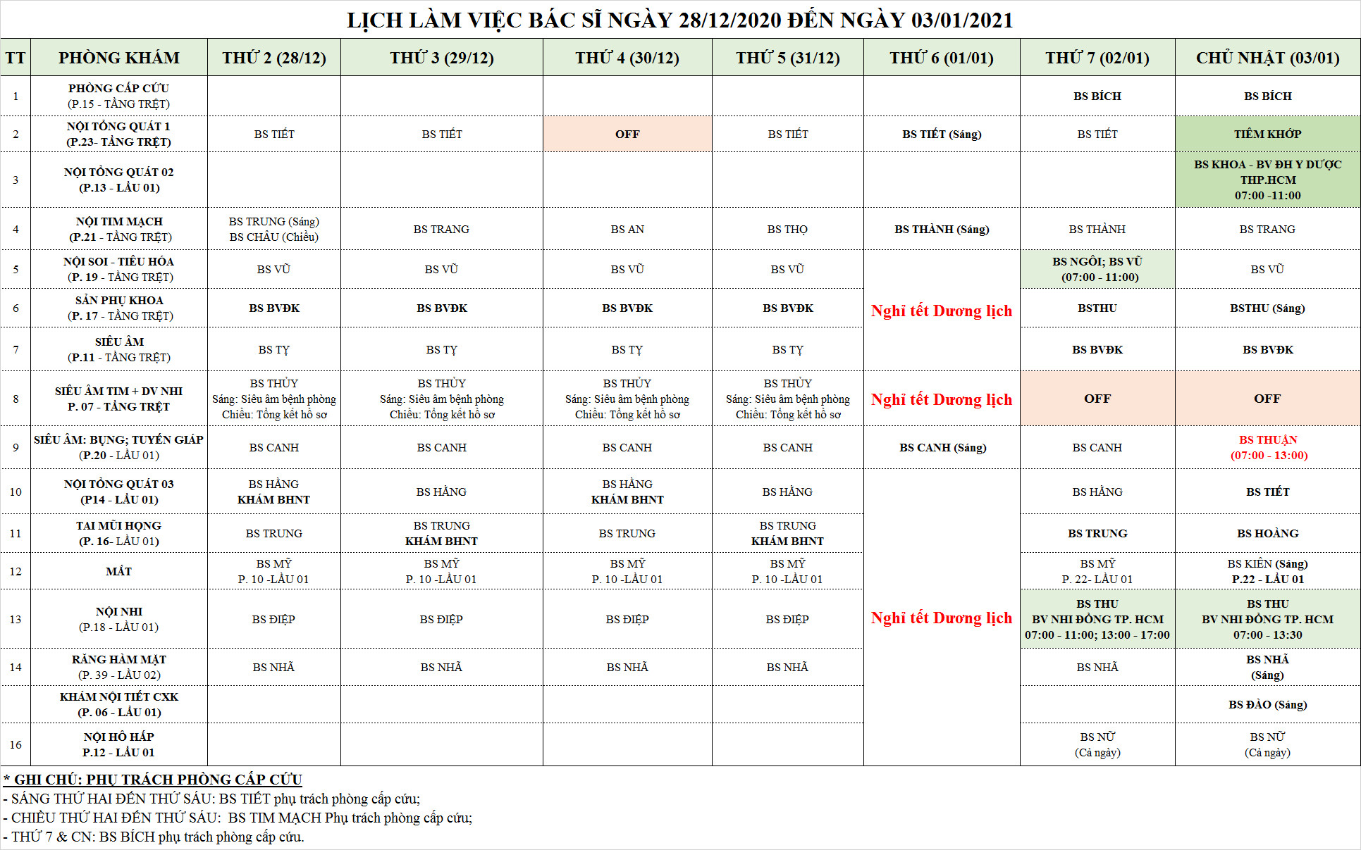 LỊCH LÀM VIỆC CỦA BÁC SĨ PKĐK TRUNG CANG TỪ 28/12/2020 ĐẾN 03/01/2021