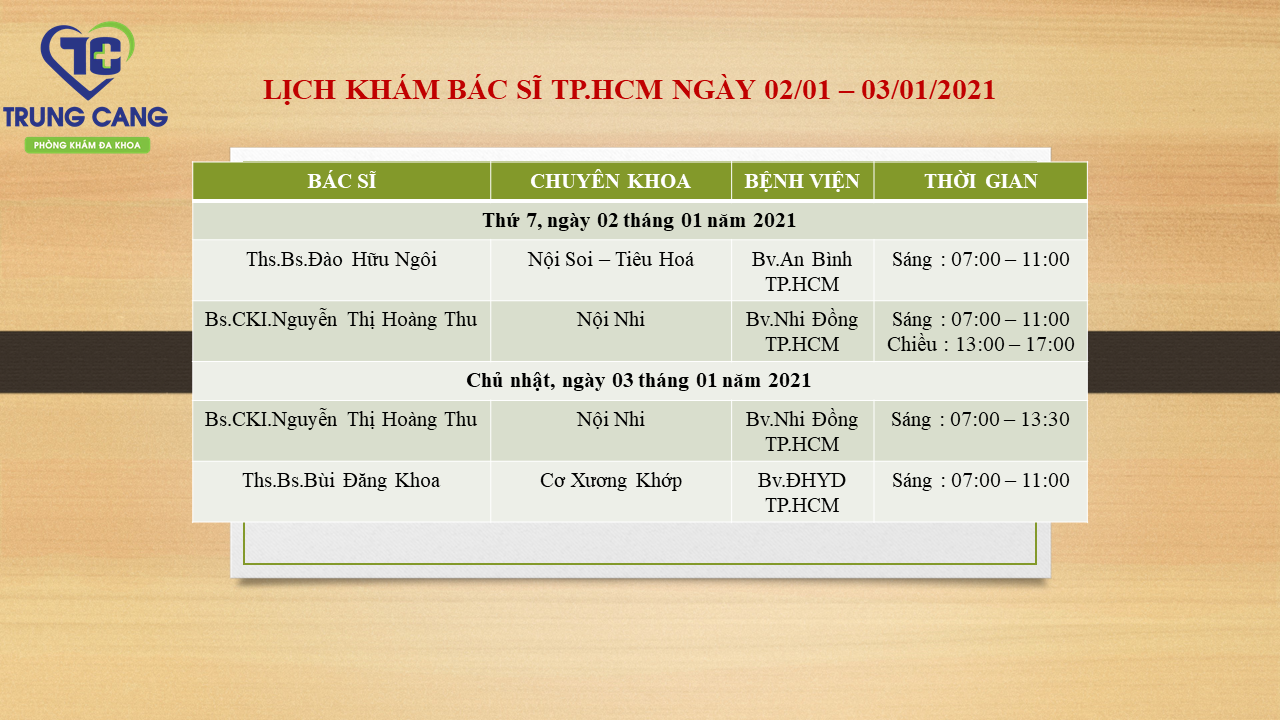 LỊCH KHÁM BÁC SĨ TP.HCM NGÀY 02/01/2021 - 03/01/2021