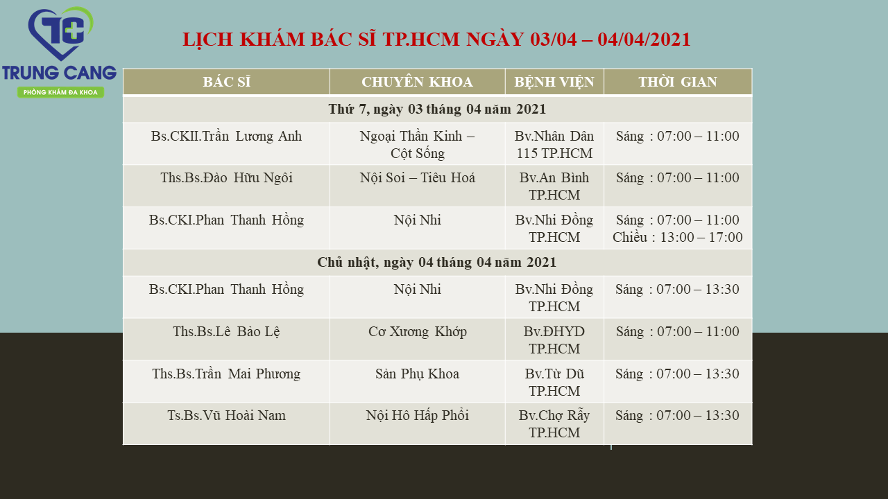 LỊCH KHÁM BÁC SĨ TP.HCM NGÀY 03/04/2021 - 04/04/2021