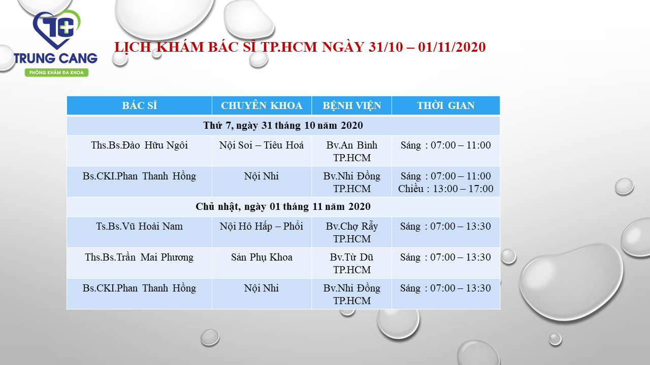 LỊCH KHÁM BÁC SĨ TP.HCM NGÀY 31/10/2020 - 01/11/2020