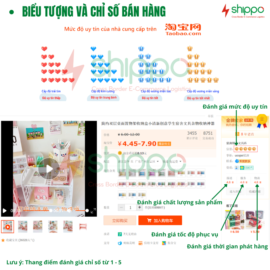 4 cách chọn Shop Quảng Châu uy tín để nhập hàng 2023 Shippo