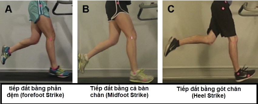 cách tập chạy bộ đúng cách, giảm chấn thương