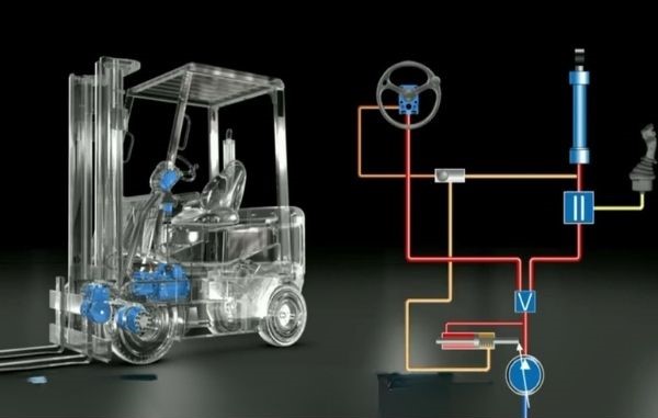 Ben thủy lực và vai trò của phụ tùng này