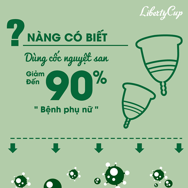 Sử dụng cốc nguyệt san giúp làm giảm nguy cơ viêm nhiễm “cô bé”