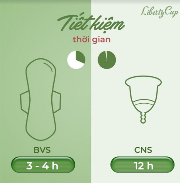 Liberty Cup giúp bạn không còn nỗi lo đặt cốc nguyệt san vẫn bị rò rỉ ra ngoài