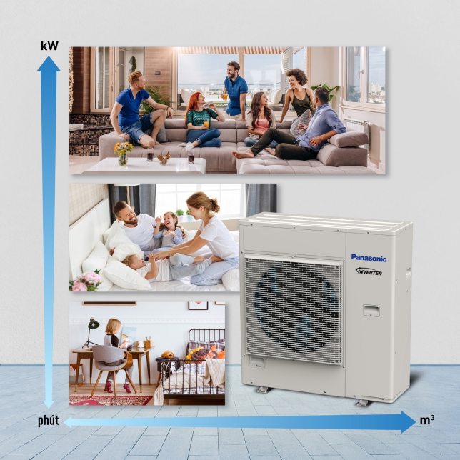 Điều hòa multi Panasonic 2 chiều CU-4Z80WBH-8 28000Btu có những công nghệ gì ?
