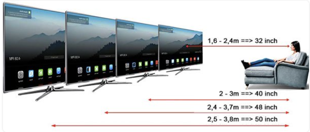 Cách chọn TV đúng chuẩn diện tích phòng