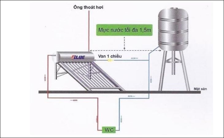 Sơ đồ đường ống nước bình nóng lạnh và cách lắp đặt chi tiết