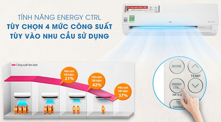 Chế độ Energy Ctrl trên điều hòa LG mang lại hiệu quả gì?