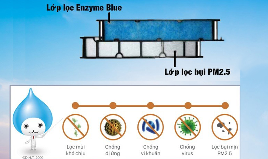 Lợi ích của bộ lọc Enzyme Blue trên điều hòa daikin 18000btu FTKB50YVMV