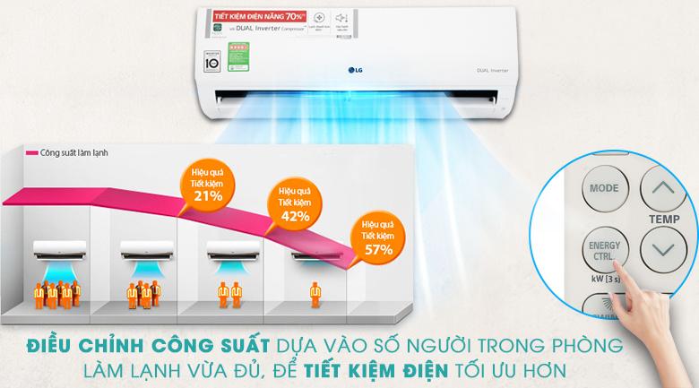 Ưu điểm và nhược điểm của điều hoà LG