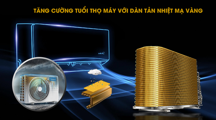 Công nghệ nổi bật trên máy lạnh Midea