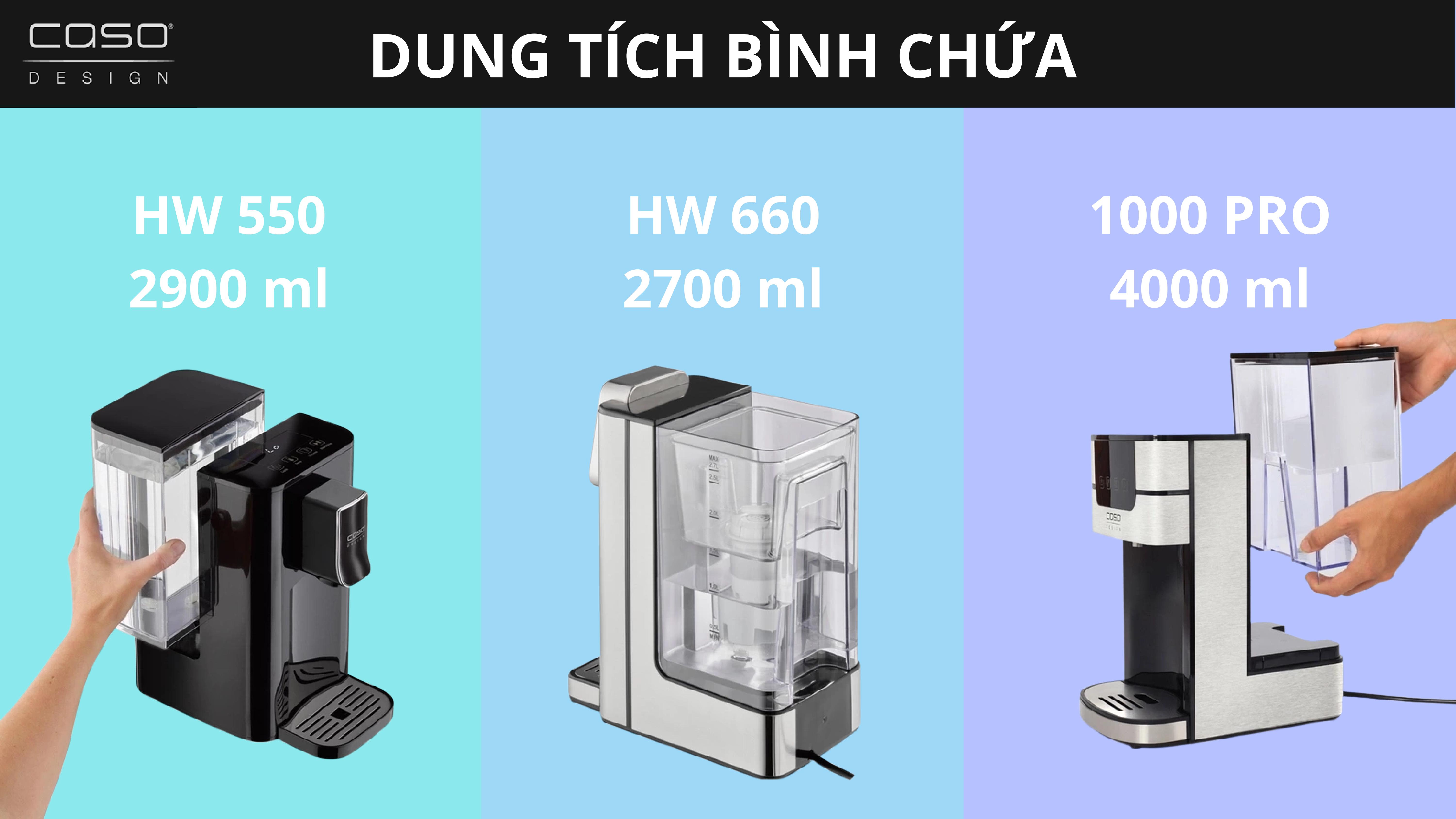 So sánh các bình thủy Caso hw550, caso hw660 và caso 1000 pro