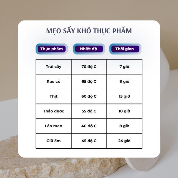 Máy Sấy Thực Phẩm Công Nghiệp 116 Khay SS-116H