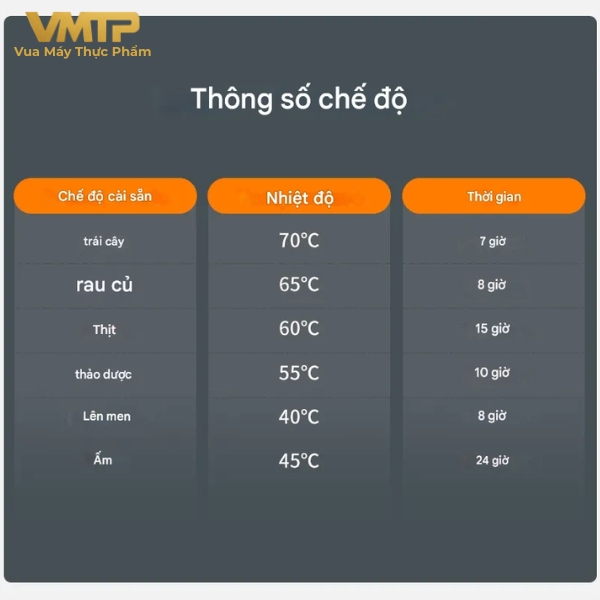 Máy Sấy Thực Phẩm Công Nghiệp 16 Khay SS-16C