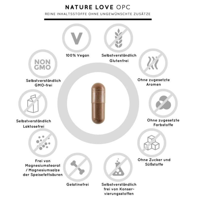Tác dụng của viên uống chống oxy hóa, chống lão hóa Nature Love OPC