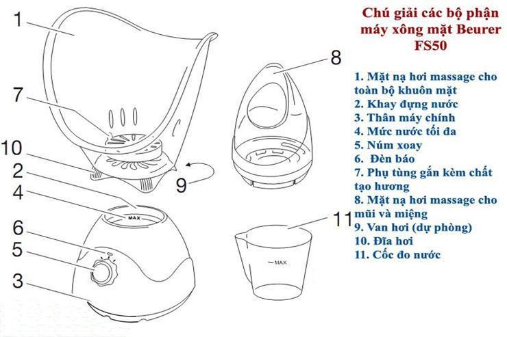 Máy xông hơi mặt làm đẹp da Beurer FS50