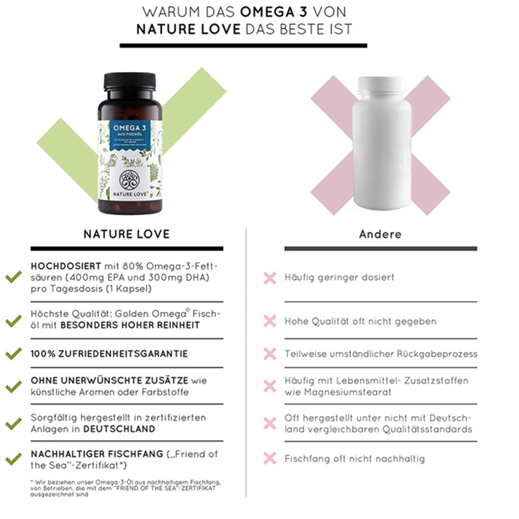 Dầu cá Nature Love Omega 3 Aus Fischol 40225 120V [Hàng Đức]