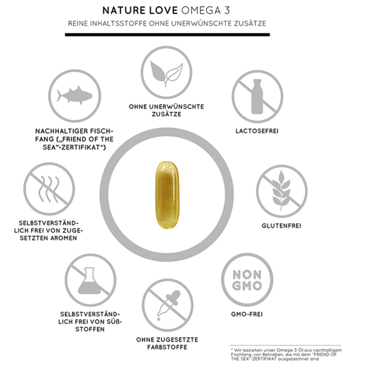 Dầu cá Nature Love Omega 3 Aus Fischol 40225 120V [Hàng Đức]