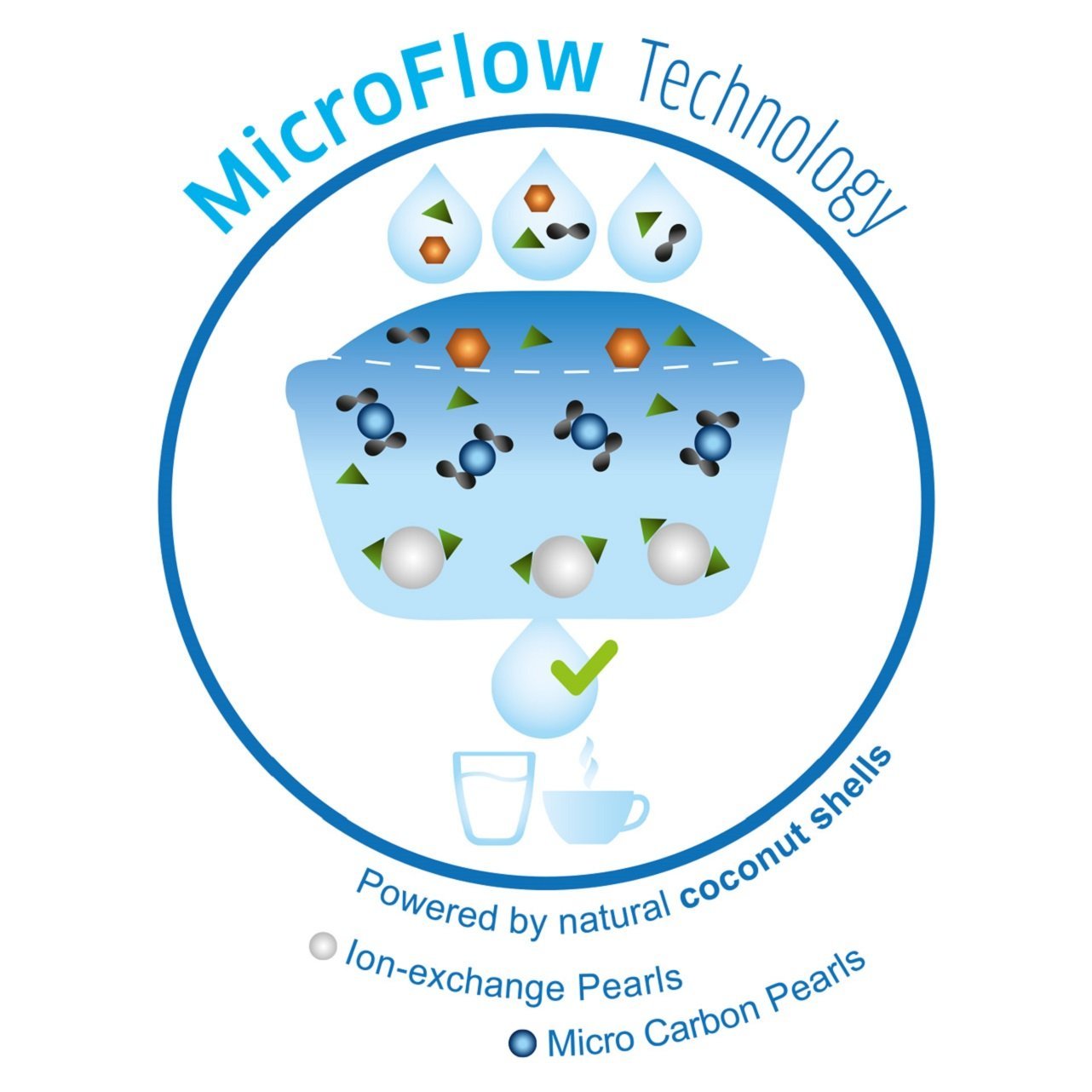 Lõi lọc nước Brita Maxtra+ [Hàng Đức]