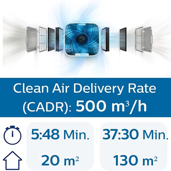 Máy Lọc Không Khí Philips AC5659/10 [Hàng Đức]