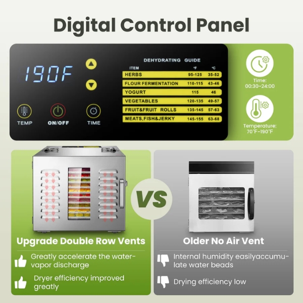 Máy Sấy Thực Phẩm Gia Đình 10 Khay ST-01