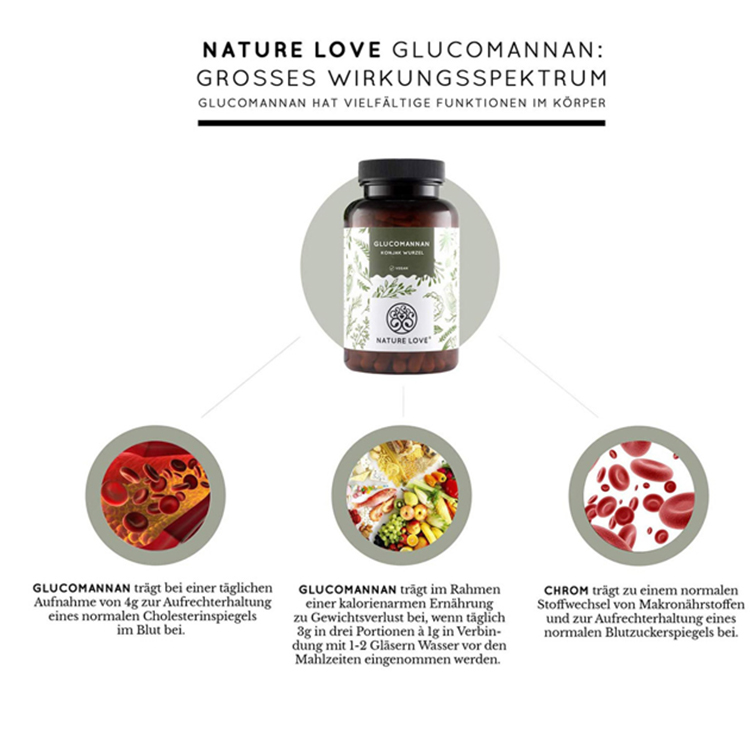 Viên nang giảm cân Nature Love Glucomannan
