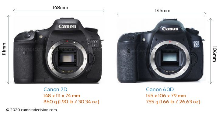 Canon EOS 7D - Giá Tháng 3/2024