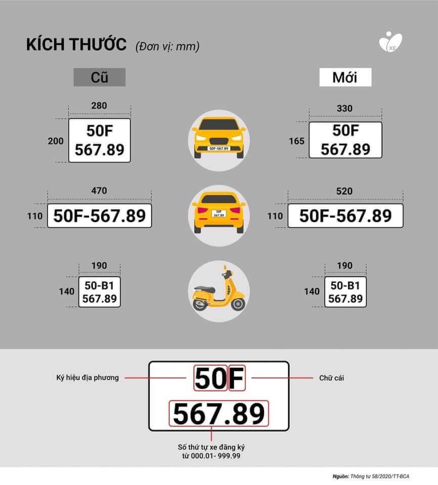 Sự thay đổi kích thước xe ô tô theo thông tư 58