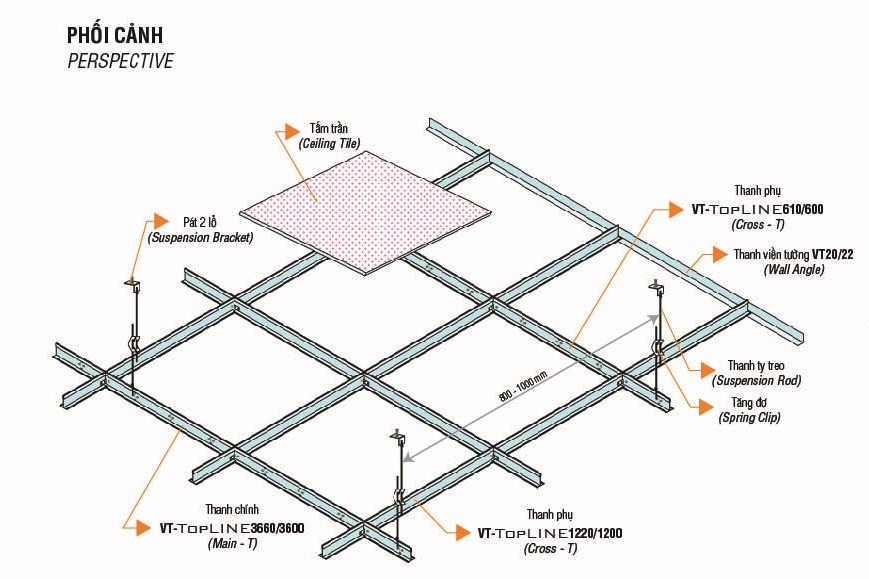 Thủ thuật làm cách đóng trần thạch cao thả gọn nhẹ và hiệu quả