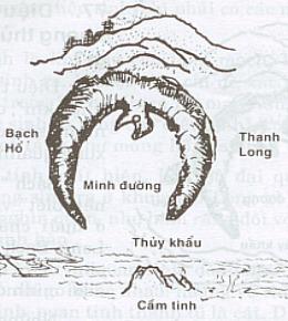 Phương pháp tìm long mạch trong phong thuỷ theo