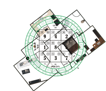 Tầm quan trọng và cách xác định hướng, vị trí bếp