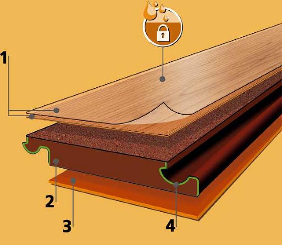 Kinh nghiệm lựa chọn sàn gỗ công nghiệp