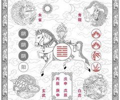 Thủ tục lễ nhập trạch