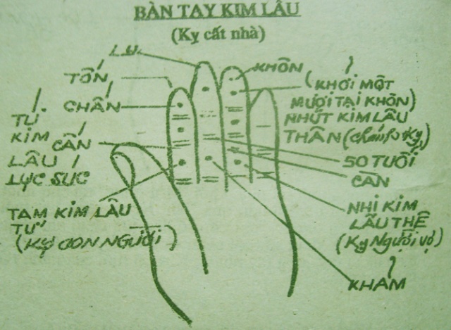 Phong thuỷ làm nhà