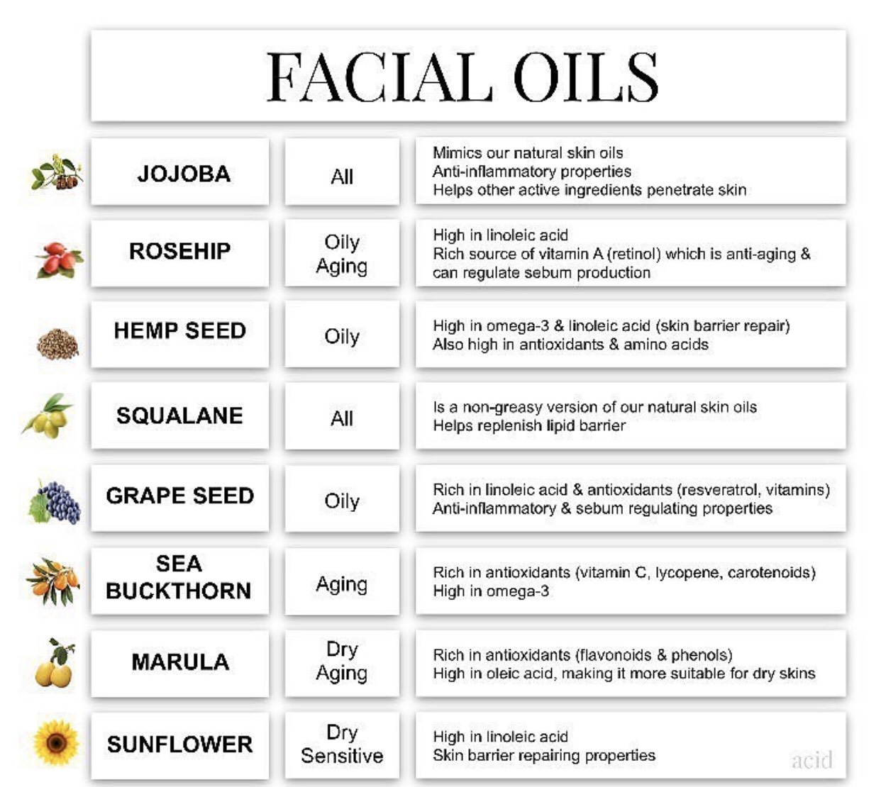 FACIAL OILS