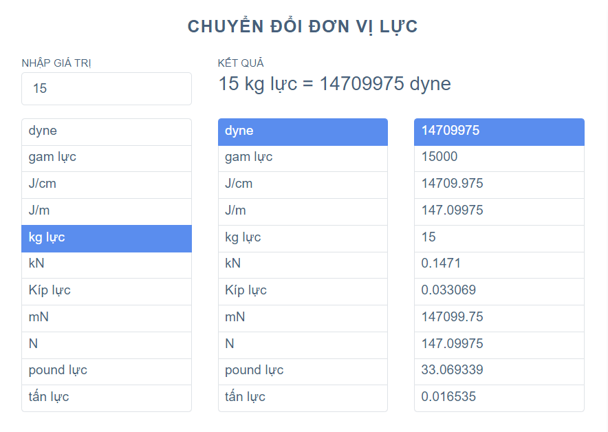 Bảng Chuyển Đổi Đơn Vị Lực Online 2024