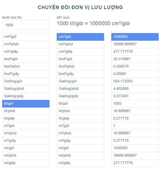 Bảng Chuyển Đổi Đơn Vị Lưu Lượng Trực Tuyến 2024