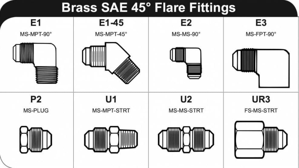 Ren SAE Là Gì ? So Sánh Với Các Tiêu Chuẩn Ren Khác