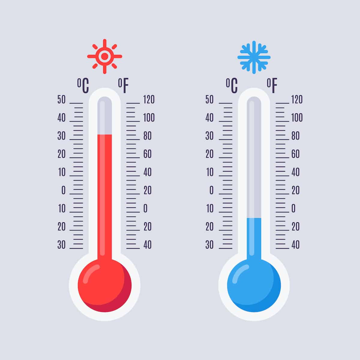 Bảng Quy Đổi Đơn Vị Đo Nhiệt Độ - °C, °De, °F, °N, °Ra, °R, °Ro, °K