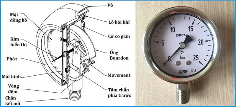 Đồng Hồ Đo Áp Suất Khí Nén: Thiết Bị Không Thể Thiếu Trong Các Ứng Dụng Công Nghiệp