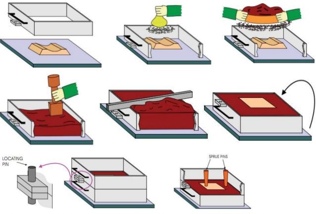 Đúc Trong Khuôn Cát : Phương Pháp Cổ Điển trong Ngành Cơ Khí