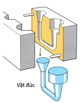 Đúc Trong Trọng Lực / Gravity Die Casting