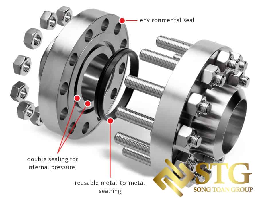 Kết Nối Mặt Bích / Flanged: Lợi Ích, Hướng Dẫn Lắp Đặt