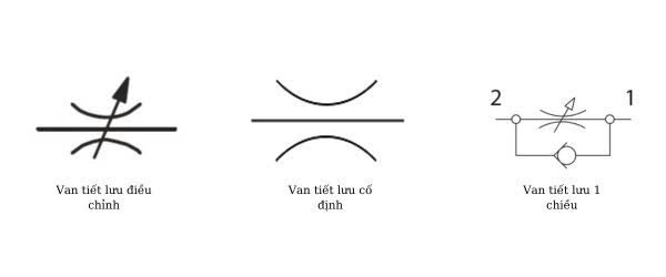 Ký Hiệu Hệ Thống Ống Dẫn, Van, và Thiết Bị trong Sơ Đồ Cấp Thoát Nước và Xử Lý Công Nghiệp