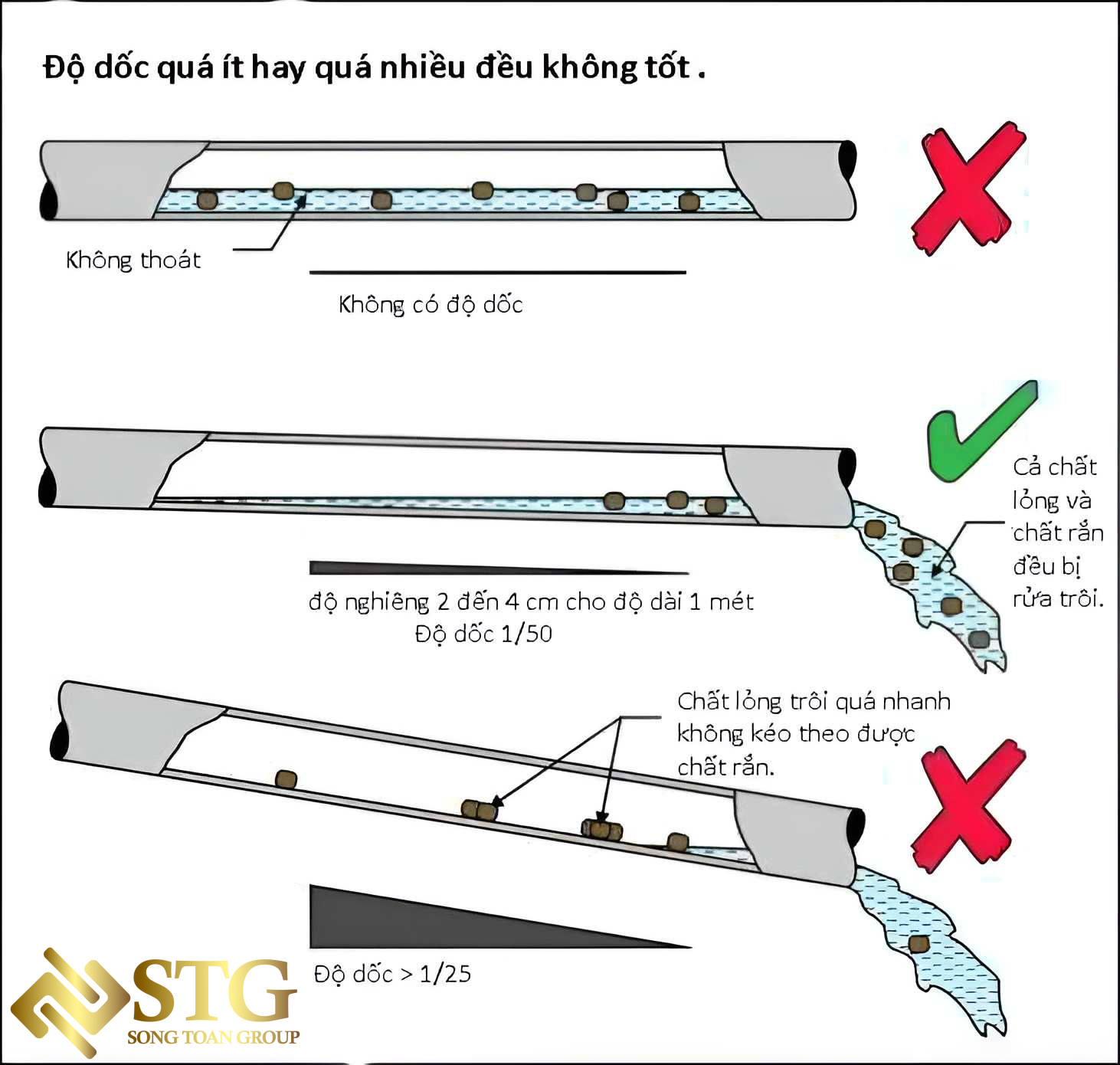 Những Lưu Ý Đặc Biệt Khi Lắp Đặt Ống Cấp Thoát Nước - Phần 2