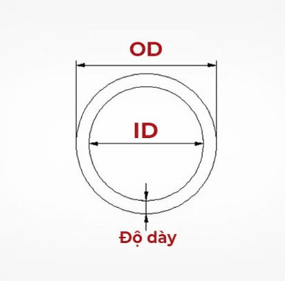 OD và ID: Hướng Dẫn Chi Tiết và Giải Thích Đầy Đủ
