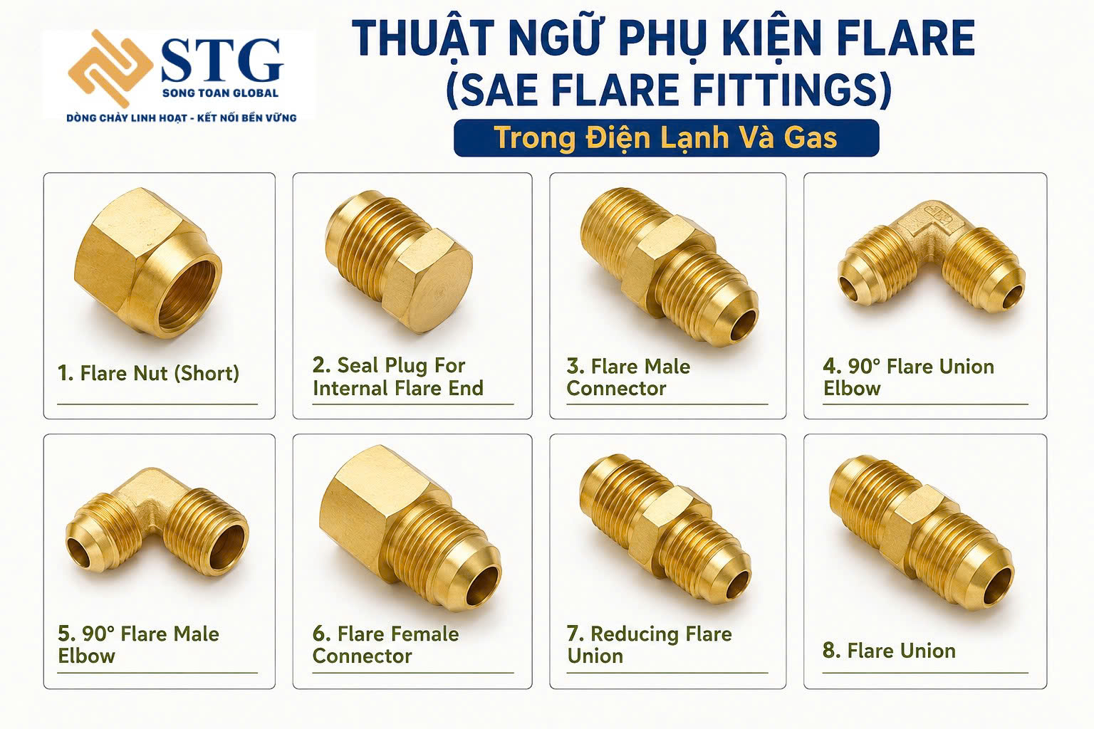 THUẬT NGỮ PHỤ KIỆN FLARE (SAE FLARE FITTINGS) TRONG ĐIỆN LẠNH VÀ GAS