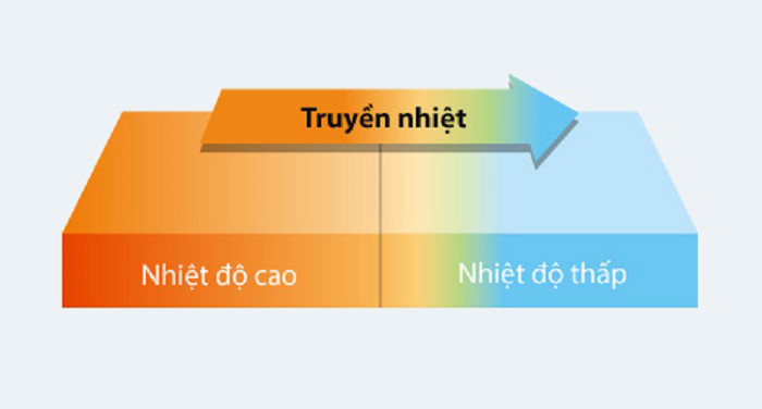 Tiện Ích Chuyển Đổi Đơn Vị Truyền Nhiệt Online 2024