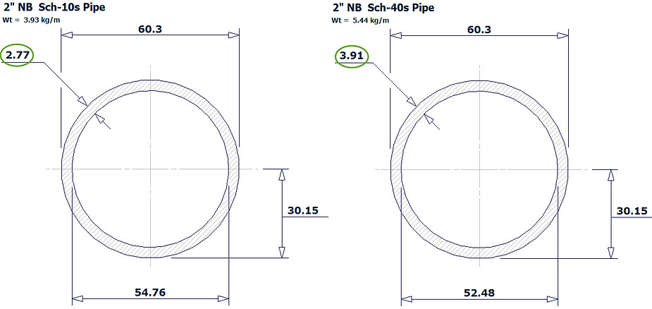 Tìm Hiểu Pipe Trong Hệ Thống Đường Ống Và Các Nguyên Tắc Thiết Kế Quan Trọng